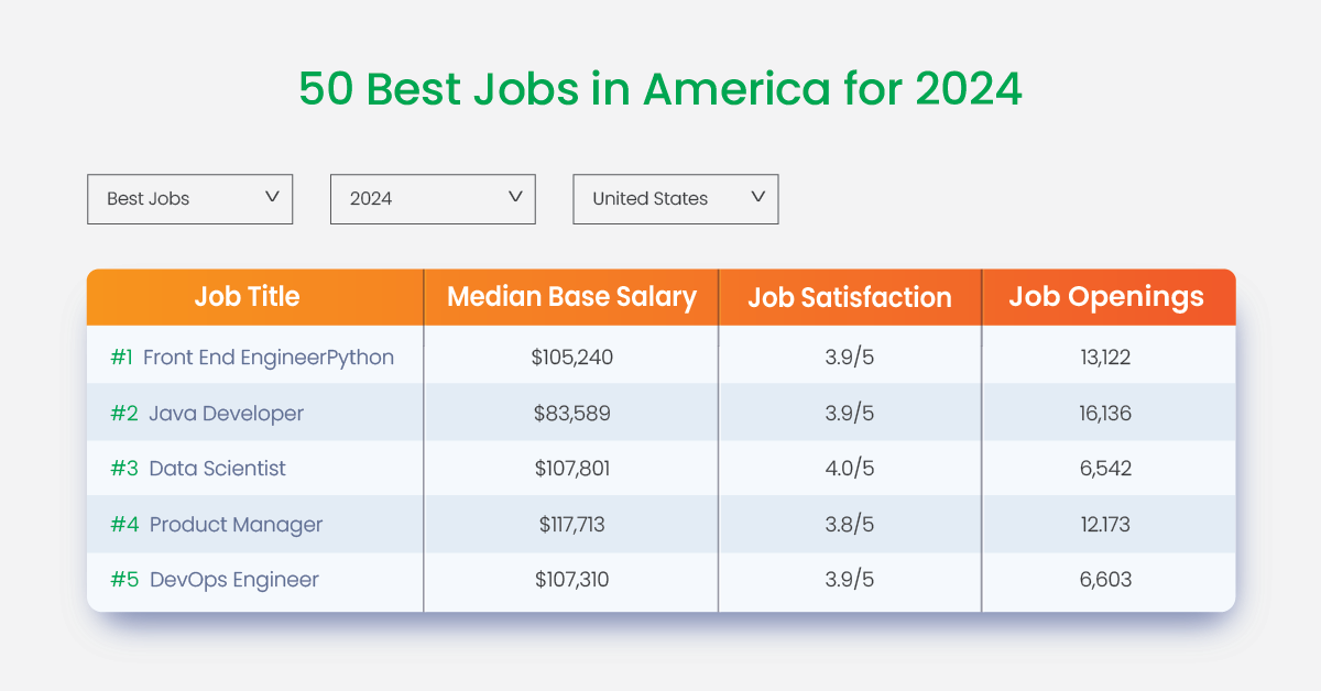 Is Data Science Still a HighDemand Job? 360DigiTMG